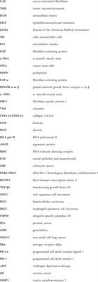 The hidden messengers: cancer associated fibroblasts—derived exosomal miRNAs as key regulators of cancer malignancy